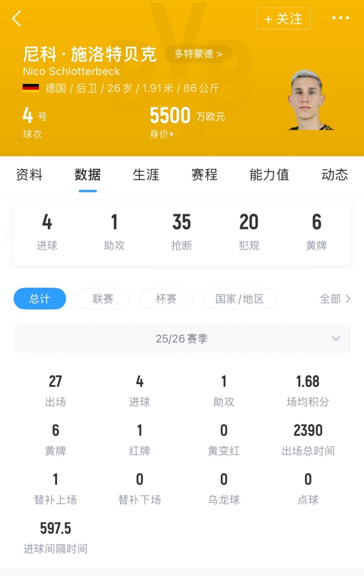 2026世界杯投注登录入口-身价5500万！记者：施洛特贝克对加盟皇马感兴趣，他明夏合同到期